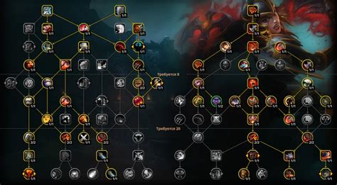 guide war fury dragonflight.